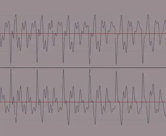 Waveform Display