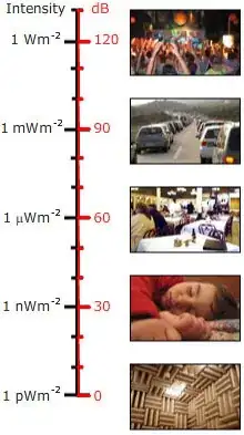 dB scale