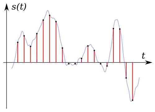 Sampling a waveform (from Wikipedia)