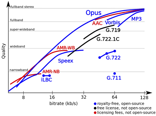 codecs
