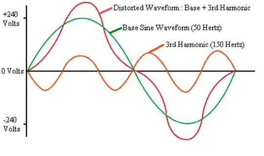 Adding two sine waves