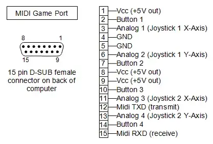 Gameport pinout