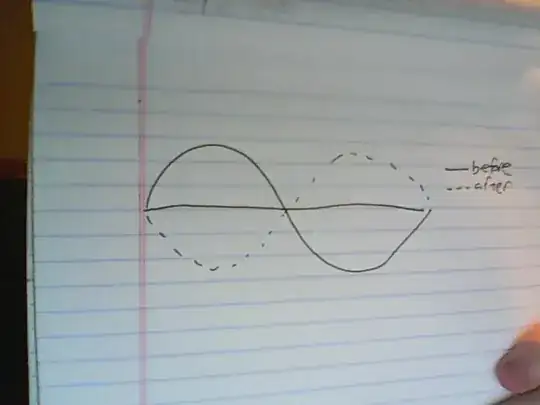 2 Sine Waves 1800 Degrees Out Of Phase
