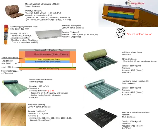 ceiling scheme