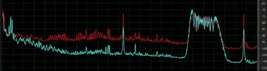 frequency analysis