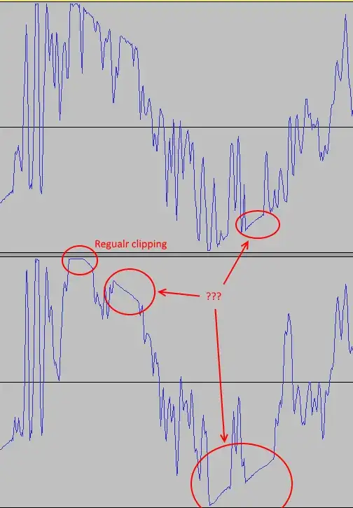 diagonal clipping