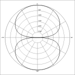 Figure8 Polar Pattern