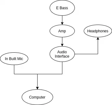 graph using audio interface