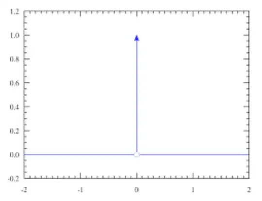 Dirac Pulse diagram
