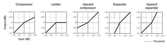 dynamic functions