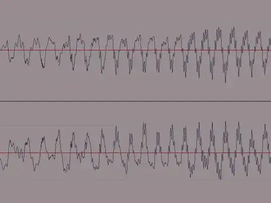 Waveform Display