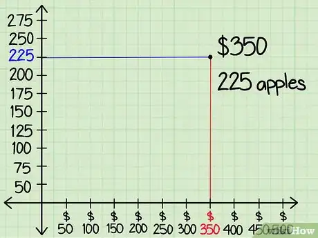 Image titled Identify Dependent and Independent Variables Step 11