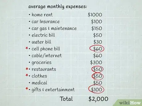 Image titled Live On a Tight Budget Step 4