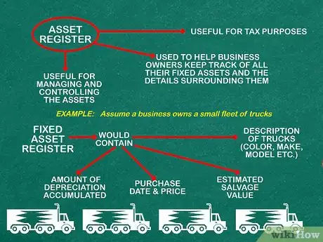 Image titled Prepare an Asset Register Step 1