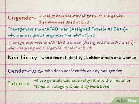 Image titled Understand LGBT+ Terminology Step 4