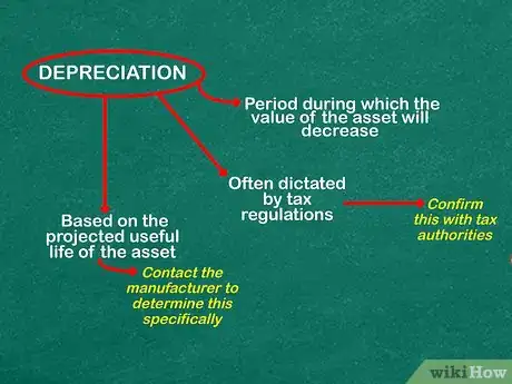 Image titled Prepare an Asset Register Step 6