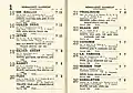 Starters and results of the 1954 Newmarket Handicap
