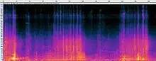 background noise