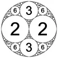 Integral Apollonian circle packing defined by circle curvatures of (−1, 2, 2, 3)