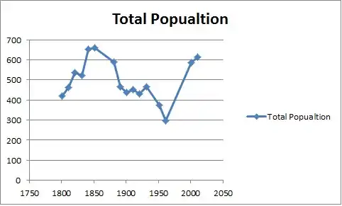 Total population of Church Broughton Civil Parish, Derbyshire, as reported by the Census of Population from 1881 to 2011