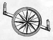 Circumferentor