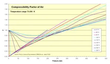 75–200&nbsp;K isotherms