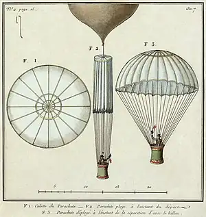 Image 2André-Jacques GarnerinArtist: Unknown; Restoration: Lise BroerA schematic depiction of the first successful frameless parachute, invented by André-Jacques Garnerin (1769–1823). On October 22, 1797, Garnerin rode in a basket hanging from the parachute, which was attached to the bottom of a hot air balloon (centre). At a height of approximately 3,000 feet (910&nbsp;m), he severed the rope that connected his parachute to the balloon. The basket swung during descent, then bumped and scraped when it landed, but Garnerin emerged uninjured.More selected pictures