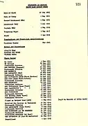 Part of Durst's Service Record.ADM/196/63