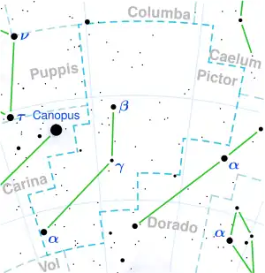 Kapteyn's&nbsp;Star is located in 100x100