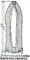Studless common shell with Rotating gas-check