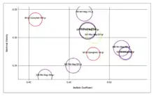 Sectional Density vs Ballistic Coefficient.
