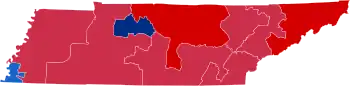 District results