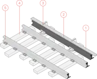 Third rail layout:1:&nbsp;coverboard 2:&nbsp;power rail 3:&nbsp;insulator 4:&nbsp;sleeper 5:&nbsp;rail