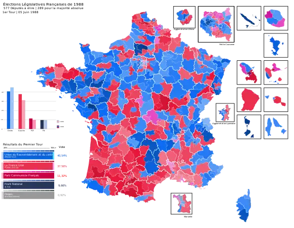 Premier Tour
