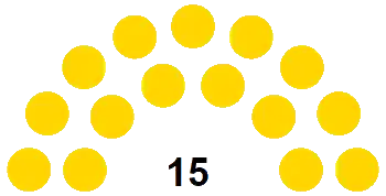 Diagramme