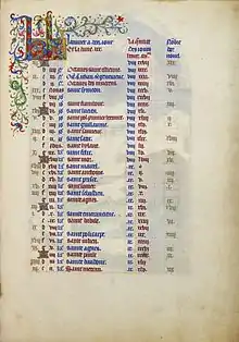 Texte du calendrier de janvier, f.1 (2e&nbsp;copiste ?).