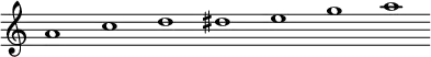 \relative c'' {\override Score.BarLine.stencil = ##f \override Score.TimeSignature.stencil = ##f a1 c d dis e g a}