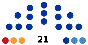 Composition de la douma régionale depuis 2020.