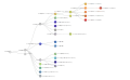 Clades Nextstrain, octobre 2022 (+ 23A).