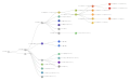 Clades Nextstrain, avril 2023 (+ 23B).