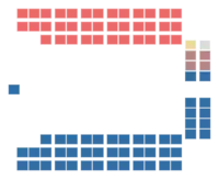Diagramme