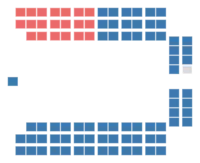 Diagramme