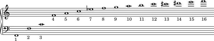 \new PianoStaff <<
\new Staff = "haut" \with {\remove "Time_signature_engraver"}{
\cadenzaOn
s1 s s s s s s s s s s s s s s s
}
\new Staff = "bas" \with {\remove "Time_signature_engraver"}{
\clef bass
f,1-"1" f-"2" c'-"3"
\change Staff = "haut"
f'-"4" a'-"5" c''-"6" ees''-"7" f''-"8" g''-"9" a''-"10" b''-"11" c'''-"12" cis'''-"13" dis'''-"14" e'''-"15" f'''-"16"
}
>>