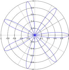 à 7 pétales (k=7)