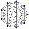 K
          
            9
          
        
      
    
    {\displaystyle K_{9}}
  
 : 36 arêtes