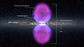 Image illustrative de l’article Bulles de Fermi