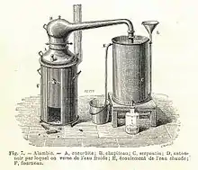 Schéma d'un alambic.