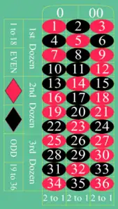 Table de jeu de roulette américaine.