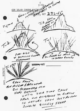 Dessins sur papier avec des commentaires en anglais. On observe de nombreux traits représentant des tajectoires de poussières.