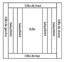 Architecture des FPGAs